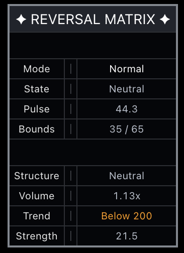Reversal Matrix Dashboard
